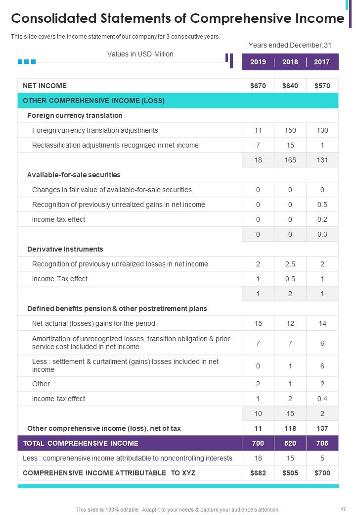 PR Yearly Report One Pager Documents