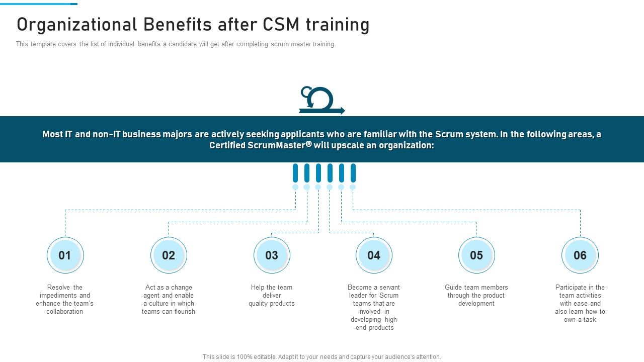 PSM_Training_Proposal_IT_Organizational_Benefits_After_CSM_Training_Information_PDF_Slide_1.jpg