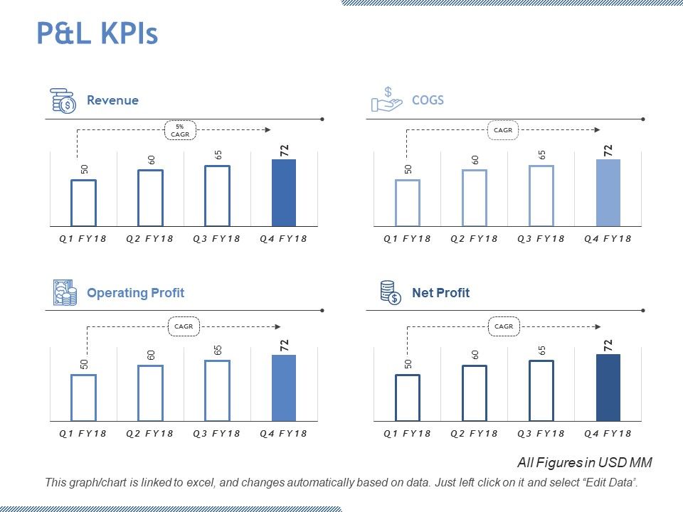 P_And_L_Kpis_Ppt_PowerPoint_Presentation_Designs_Download_Slide_1.jpg