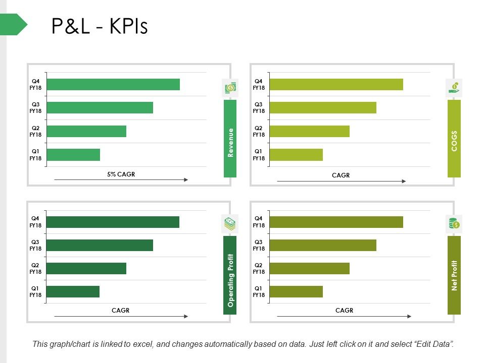 P_And_L_Kpis_Ppt_PowerPoint_Presentation_Infographics_Background_Slide_1.jpg