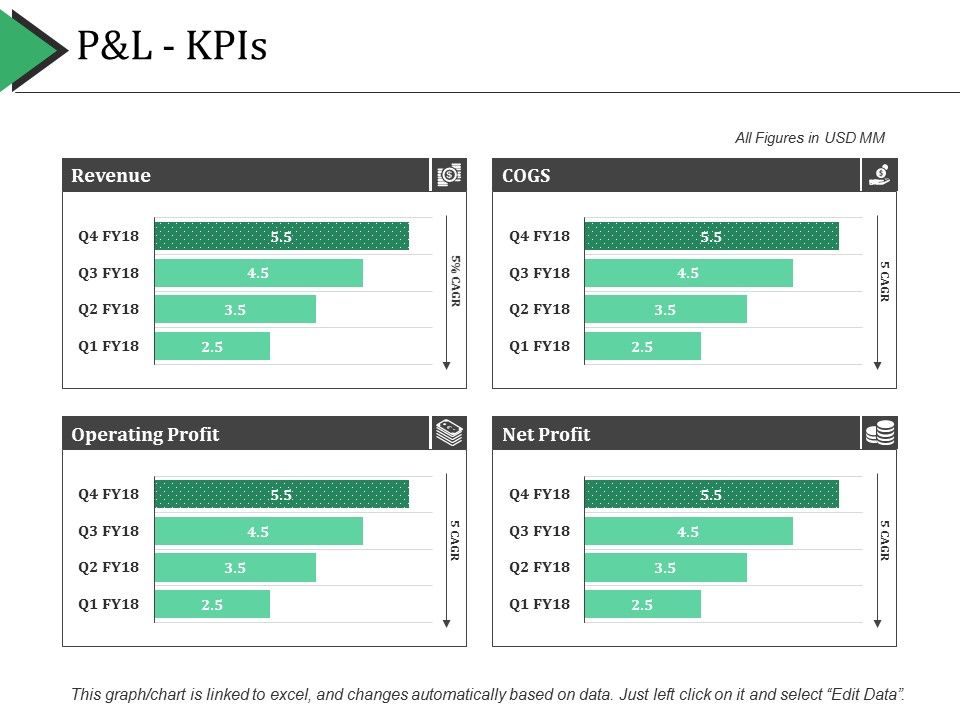 P_And_L_Kpis_Ppt_PowerPoint_Presentation_Show_Example_Introduction_Slide_1.jpg