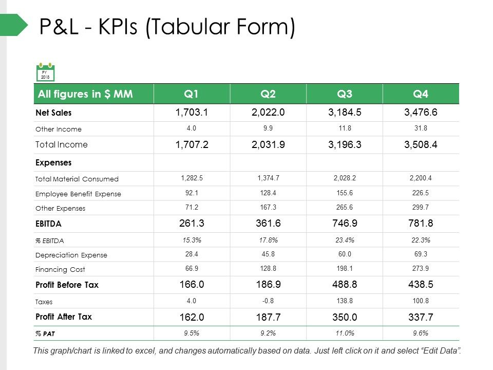 P_And_L_Kpis_Tabular_Form_Ppt_PowerPoint_Presentation_Pictures_Gallery_Slide_1.jpg
