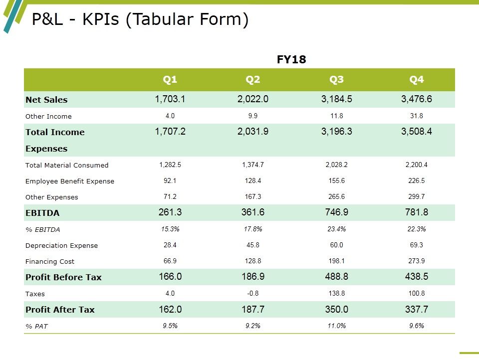 P_And_L_Kpis_Template_1_Ppt_PowerPoint_Presentation_Infographics_Professional_Slide_1.jpg