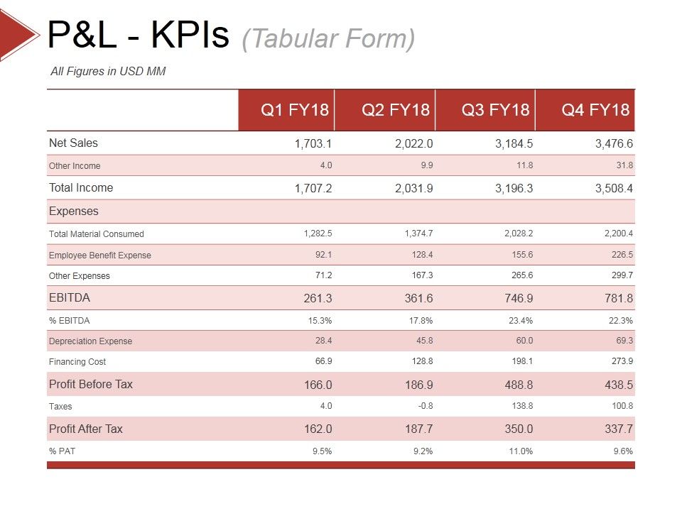 P_And_L_Kpis_Template_1_Ppt_PowerPoint_Presentation_Slides_Show_Slide_1.jpg