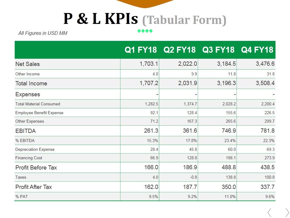 P_And_L_Kpis_Template_2_Ppt_PowerPoint_Presentation_File_Graphics_Example_Slide_1.jpg