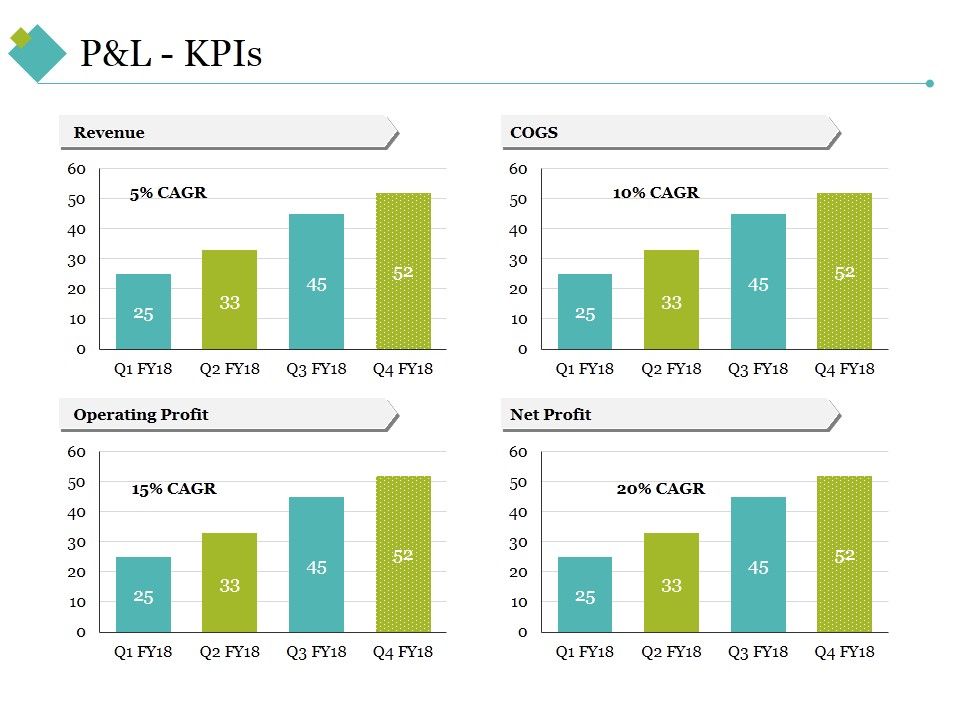 P_And_L_Kpis_Template_2_Ppt_PowerPoint_Presentation_Inspiration_Grid_Slide_1.jpg