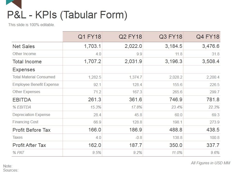 P_And_L_Kpis_Template_2_Ppt_PowerPoint_Presentation_Outline_Clipart_Slide_1.jpg