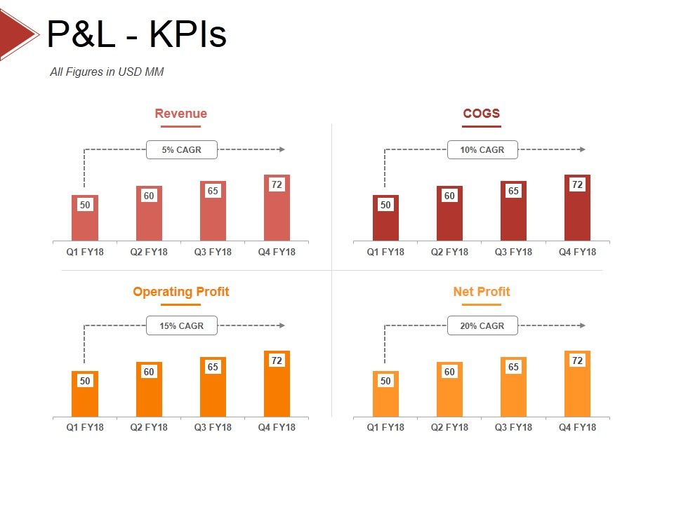 P_And_L_Kpis_Template_2_Ppt_PowerPoint_Presentation_Styles_Objects_Slide_1.jpg