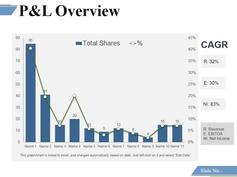 P_And_L_Overview_Template_3_Ppt_PowerPoint_Presentation_Model_Gridlines_Slide_1.jpg