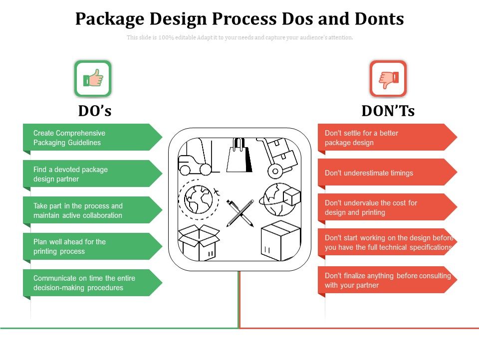 Package_Design_Process_Dos_And_Donts_Ppt_PowerPoint_Presentation_Gallery_Tips_PDF_Slide_1.jpg