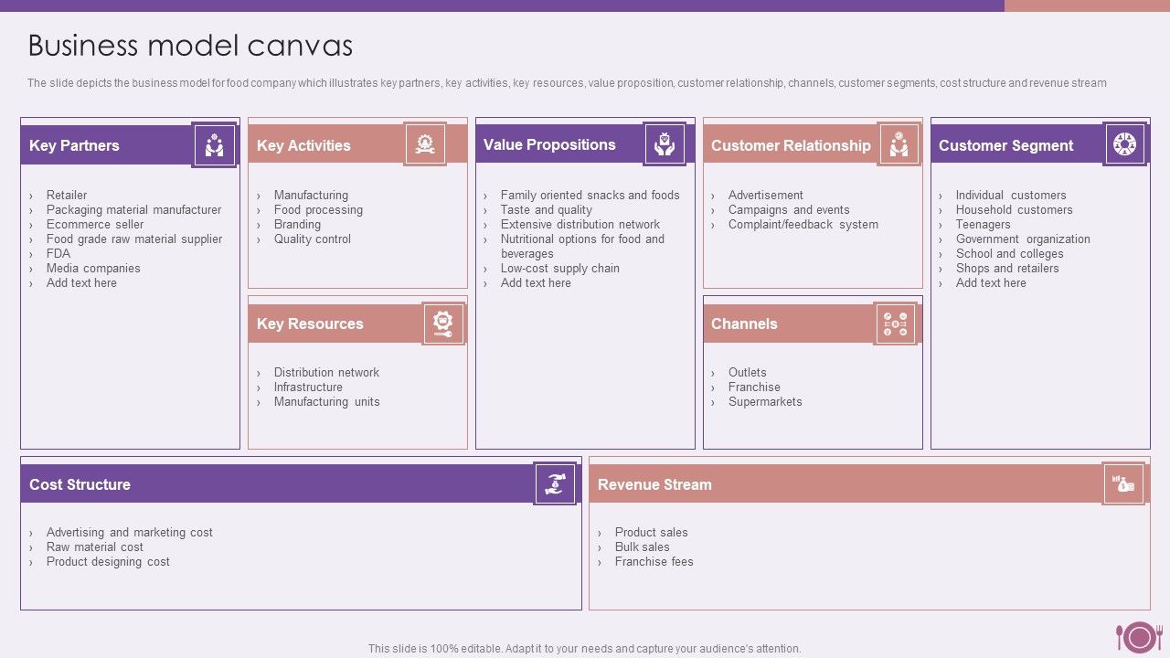 Packaged_Food_Firm_Description_Business_Model_Canvas_Demonstration_PDF_Slide_1.jpg