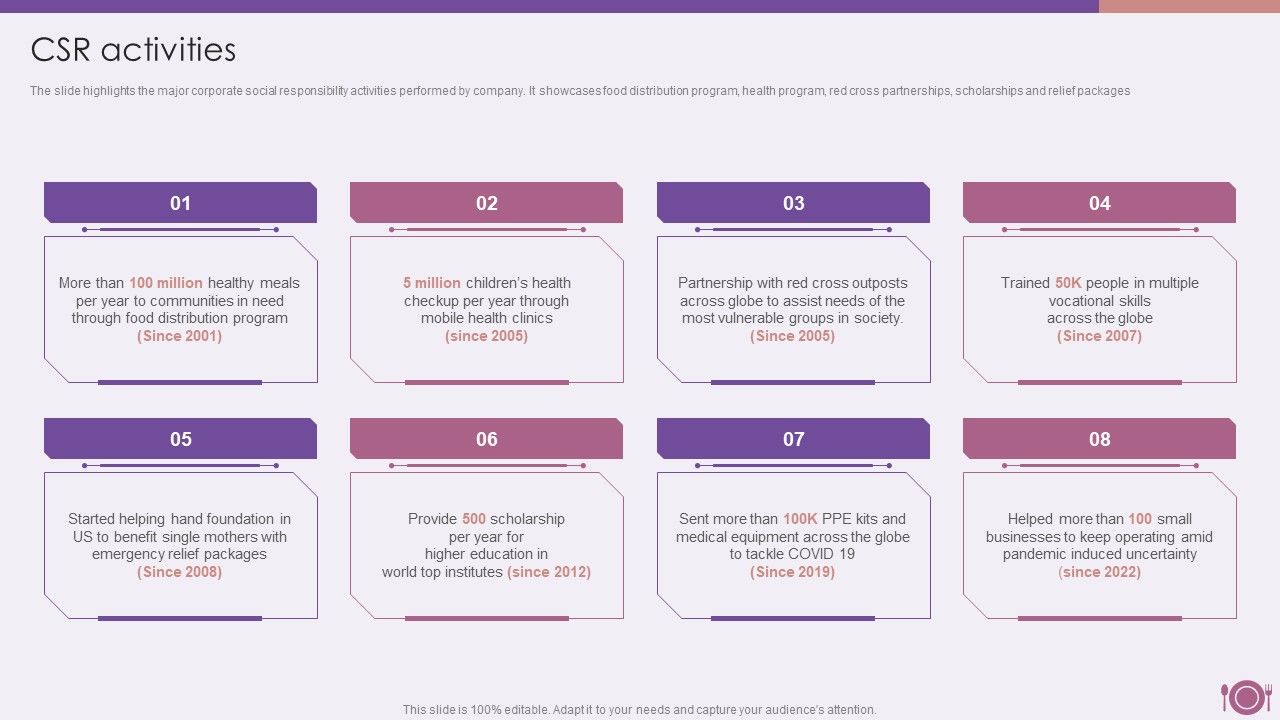 Packaged_Food_Firm_Description_CSR_Activities_Sample_PDF_Slide_1.jpg