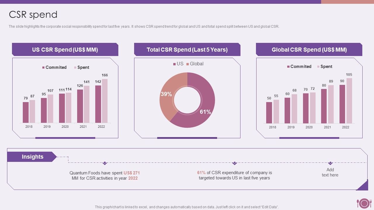 Packaged_Food_Firm_Description_CSR_Spend_Summary_PDF_Slide_1.jpg