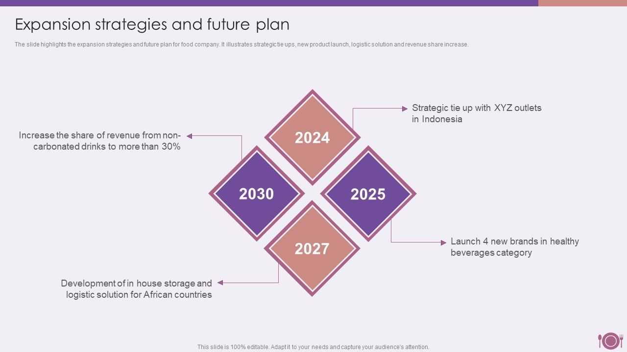 Packaged_Food_Firm_Description_Expansion_Strategies_And_Future_Plan_Information_PDF_Slide_1.jpg