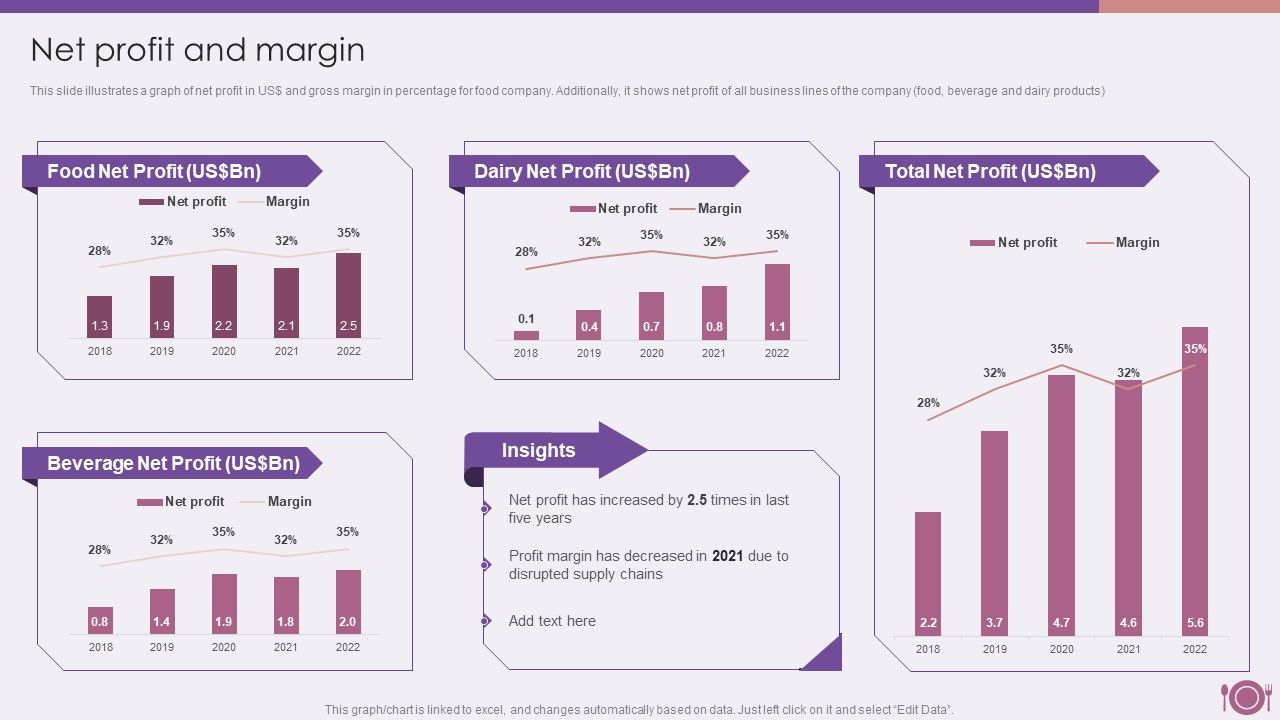 Packaged_Food_Firm_Description_Net_Profit_And_Margin_Download_PDF_Slide_1.jpg