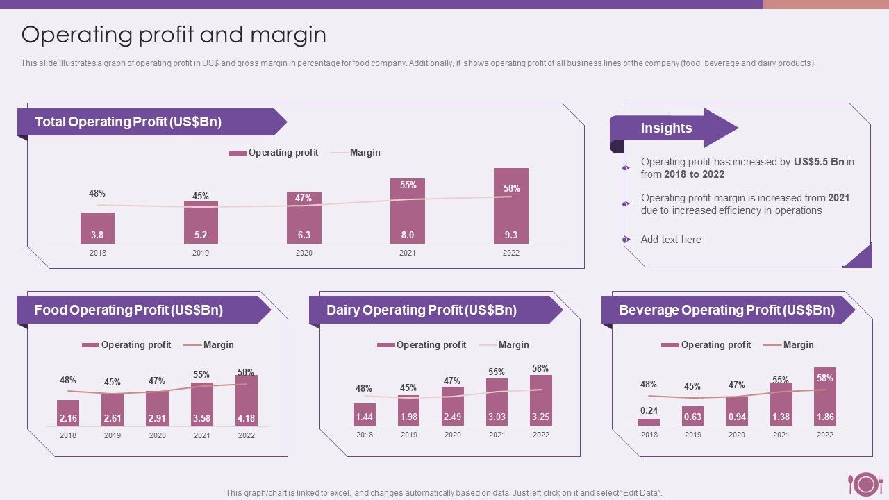 Packaged_Food_Firm_Description_Operating_Profit_And_Margin_Diagrams_PDF_Slide_1.jpg