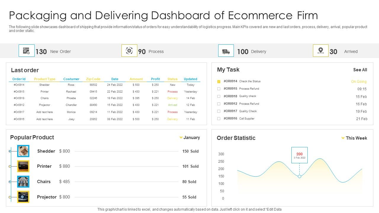 Packaging_And_Delivering_Dashboard_Of_Ecommerce_Firm_Slides_PDF_Slide_1.jpg