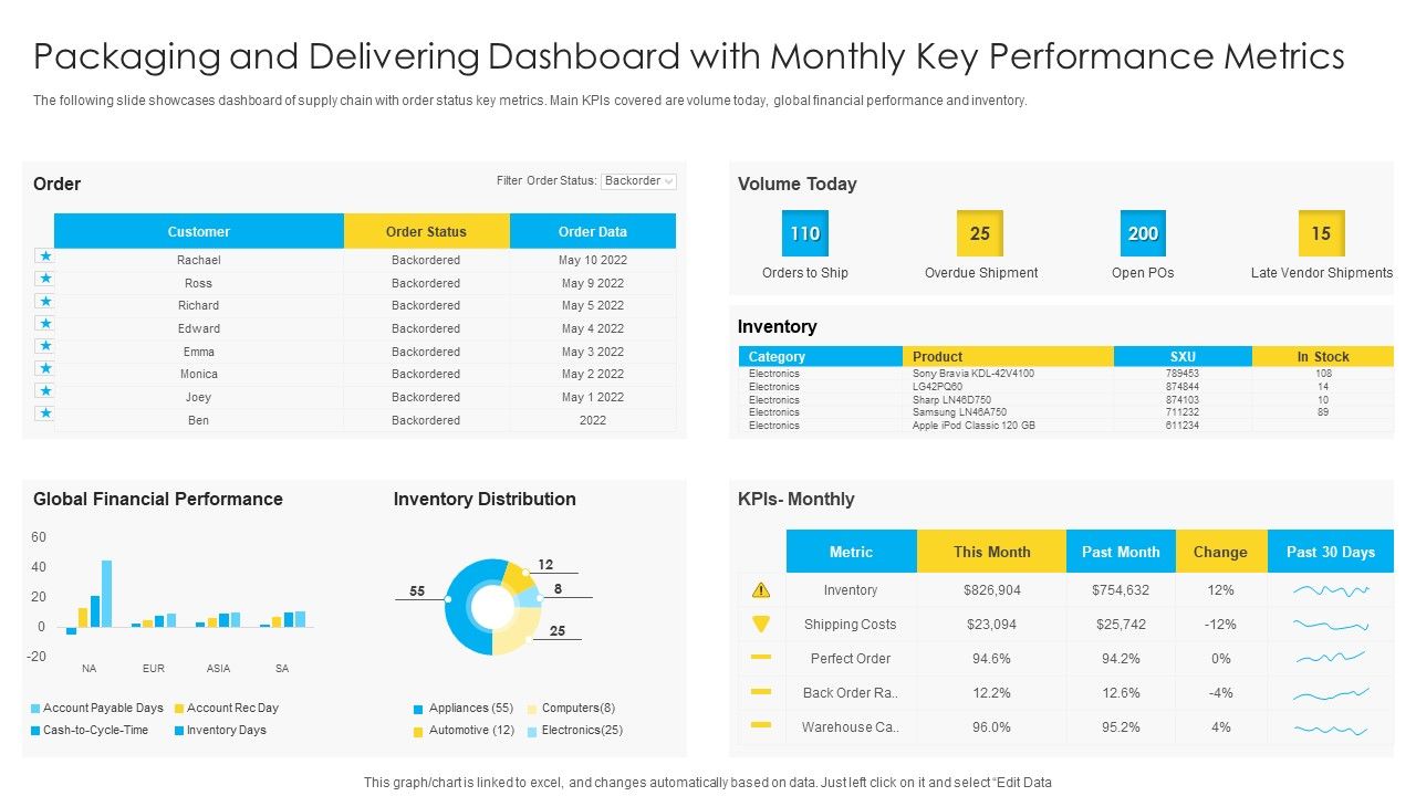 Packaging_And_Delivering_Dashboard_With_Monthly_Key_Performance_Metrics_Microsoft_PDF_Slide_1.jpg