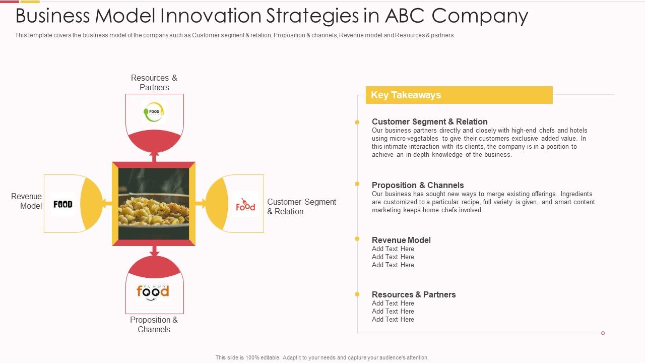 Packed_Food_Investor_Funding_Business_Model_Innovation_Ppt_File_Layout_Ideas_PDF_Slide_1.jpg