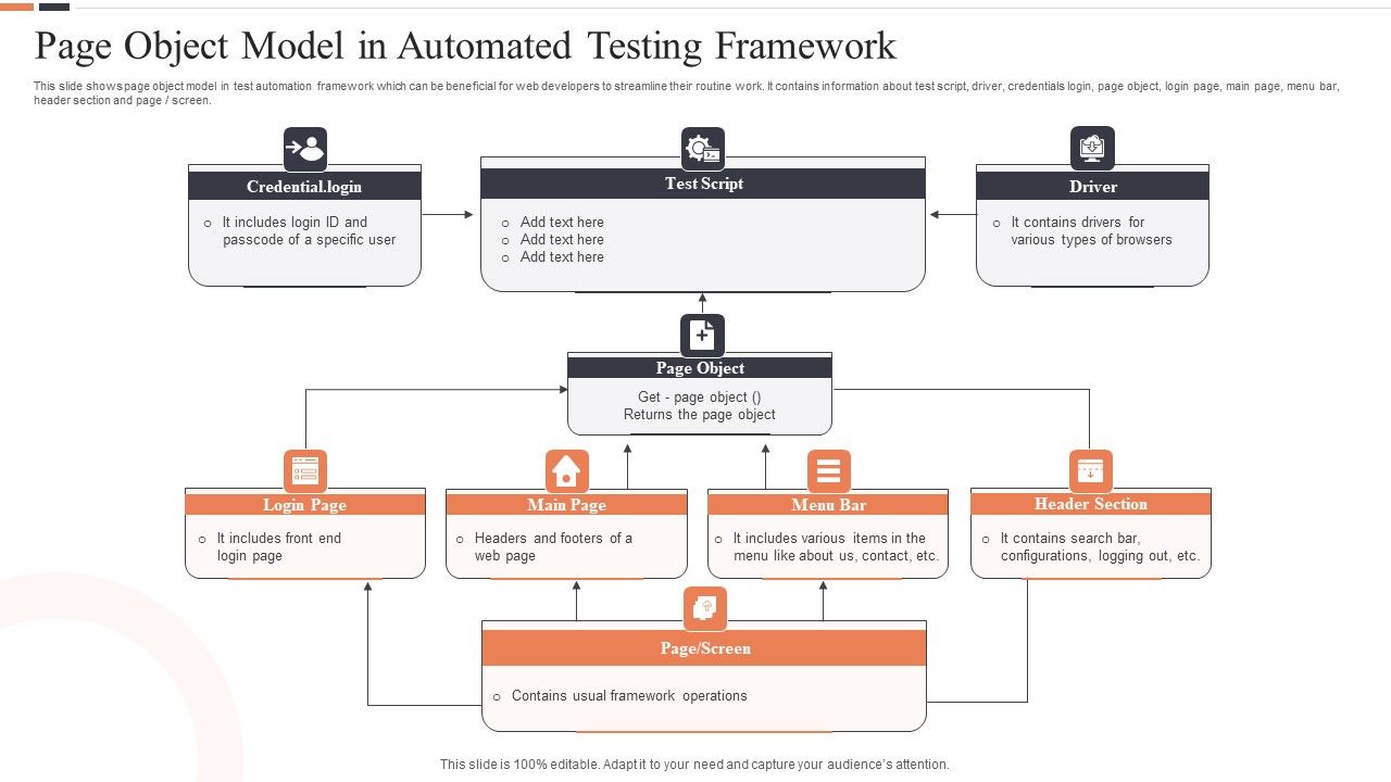 Page_Object_Model_In_Automated_Testing_Framework_Ppt_Professional_Graphics_PDF_Slide_1.jpg