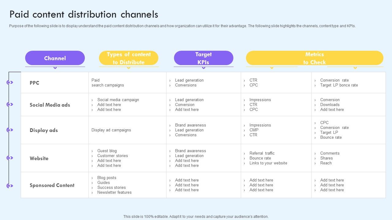 Paid_Content_Distribution_Channels_Ppt_PowerPoint_Presentation_File_Show_PDF_Slide_1.jpg
