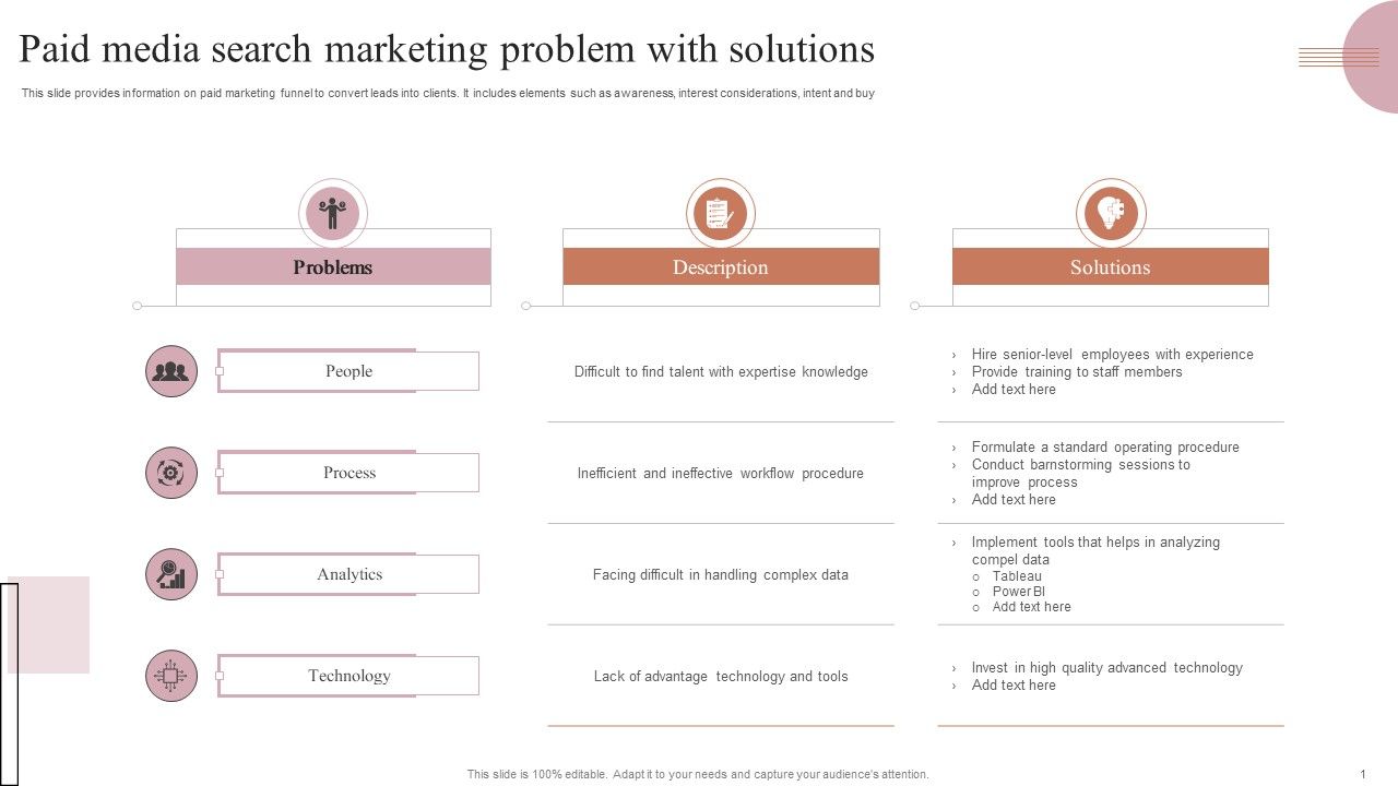 Paid_Media_Search_Marketing_Problem_With_Solutions_Formats_PDF_Slide_1.jpg
