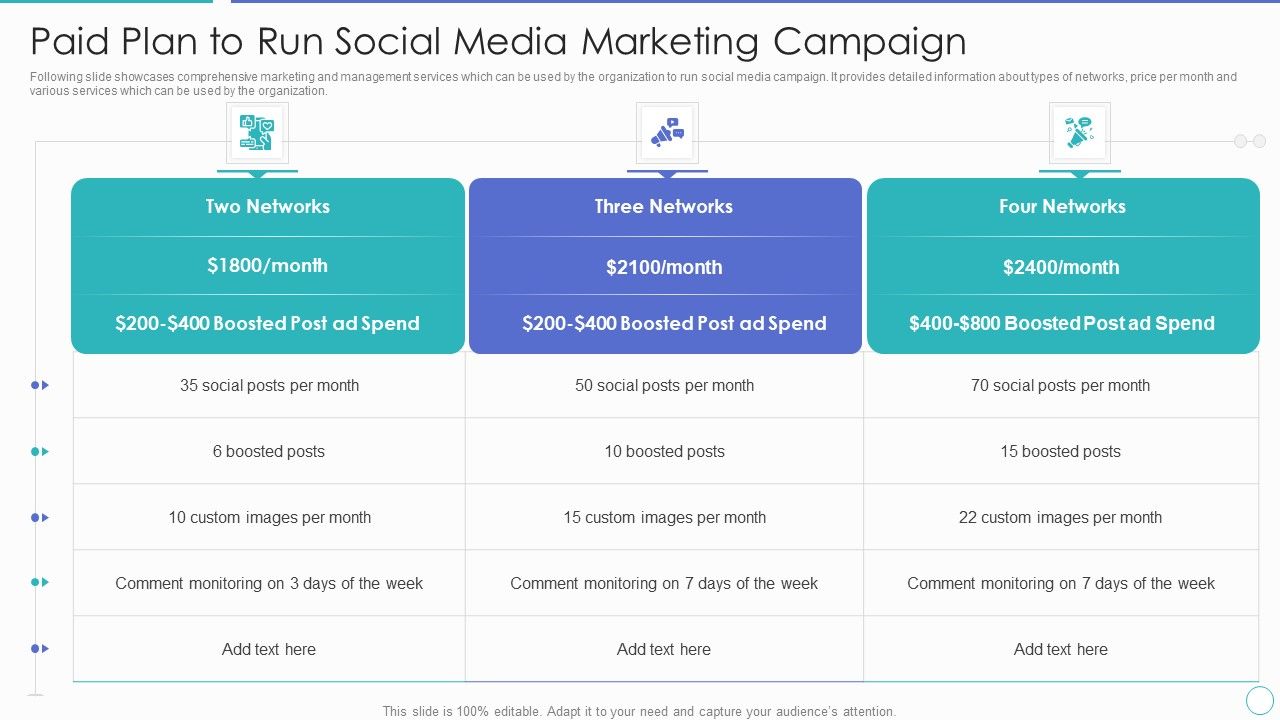 Paid_Plan_To_Run_Social_Media_Marketing_Campaign_Ppt_PowerPoint_Presentation_Gallery_Smartart_PDF_Slide_1.jpg