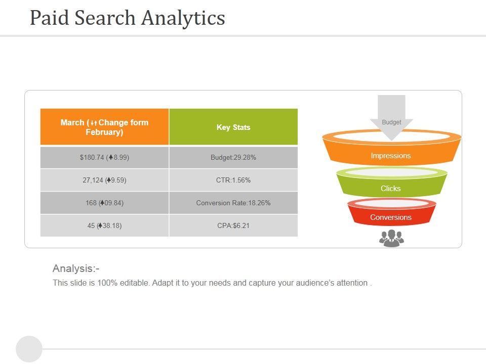 Paid_Search_Analytics_Ppt_PowerPoint_Presentation_Model_Diagrams_Slide_1.jpg