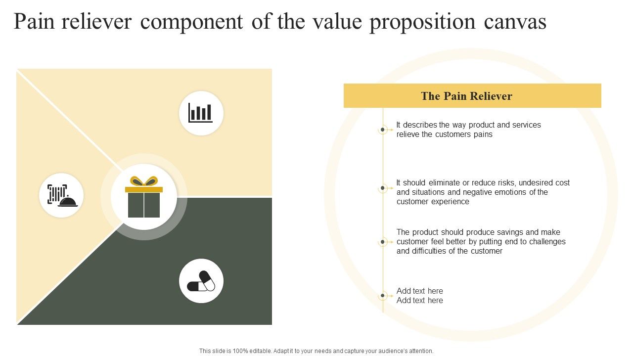 Pain_Reliever_Component_Of_The_Value_Proposition_Canvas_Rules_PDF_Slide_1.jpg