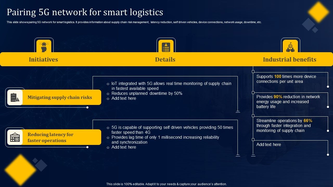 Pairing_5G_Network_For_Smart_Logistics_Diagrams_PDF_Slide_1.jpg