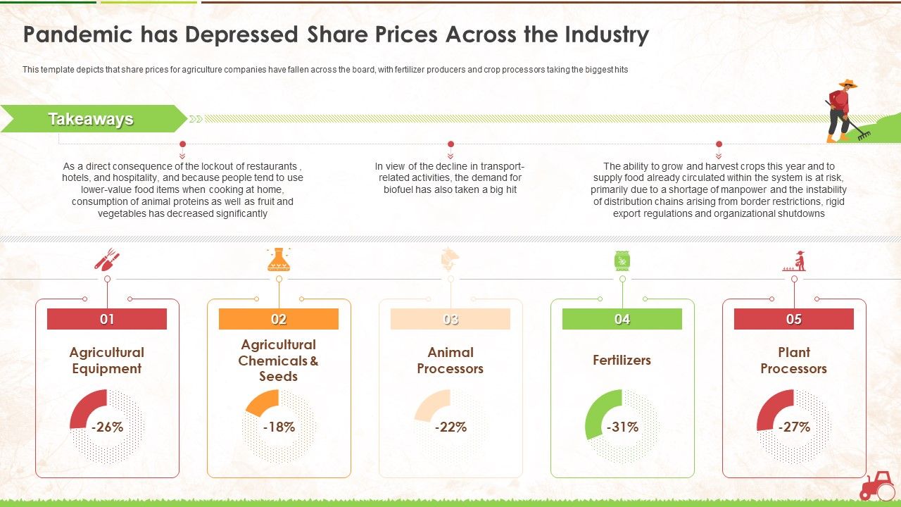 Pandemic_Has_Depressed_Share_Prices_Across_The_Industry_Ppt_Infographics_Graphics_PDF_Slide_1.jpg