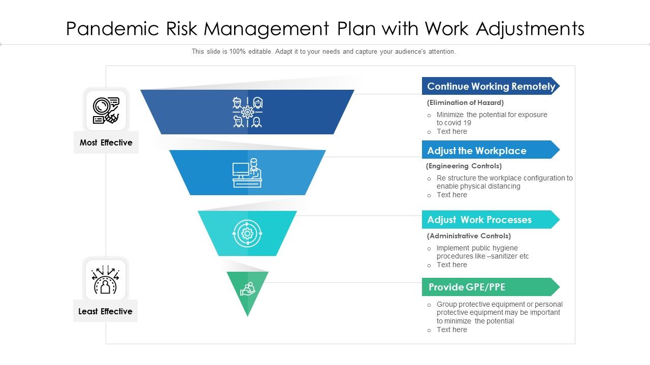 Pandemic_Risk_Management_Plan_With_Work_Adjustments_Ppt_PowerPoint_Presentation_Summary_Portfolio_PDF_Slide_1.jpg