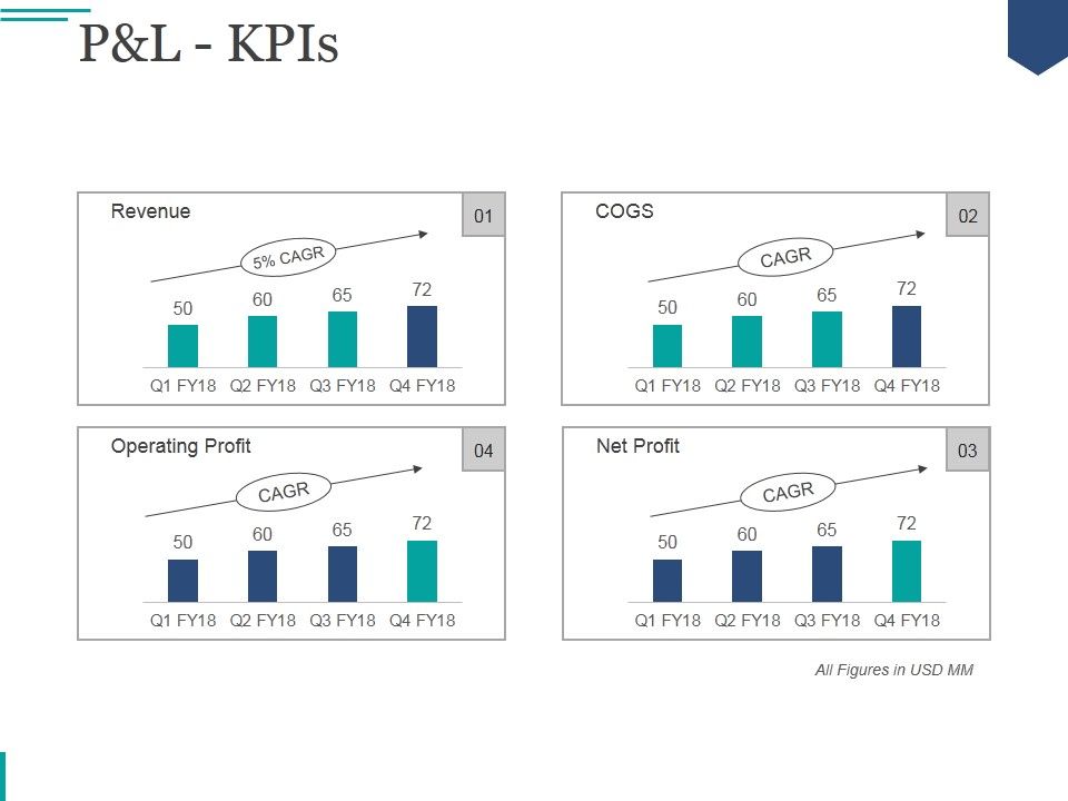 Pandl_Kpis_Ppt_PowerPoint_Presentation_Deck_Slide_1.jpg