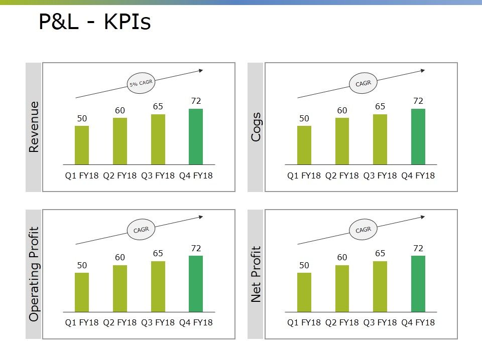 Pandl_Kpis_Ppt_PowerPoint_Presentation_Gallery_Display_Slide_1.jpg