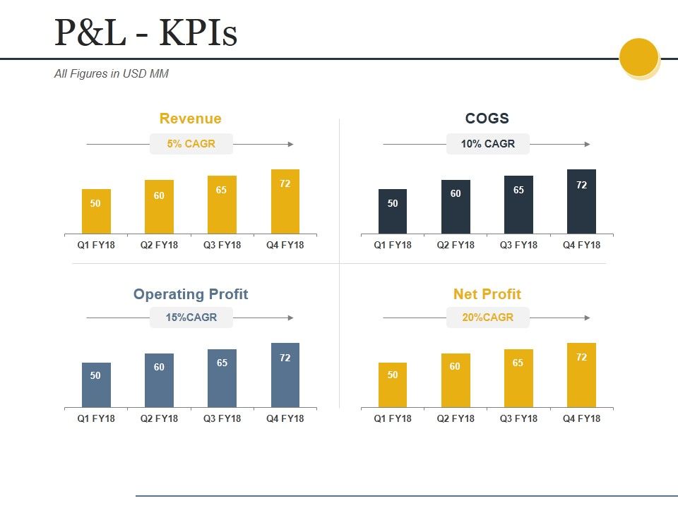 Pandl_Kpis_Ppt_PowerPoint_Presentation_Infographic_Template_Layout_Slide_1.jpg