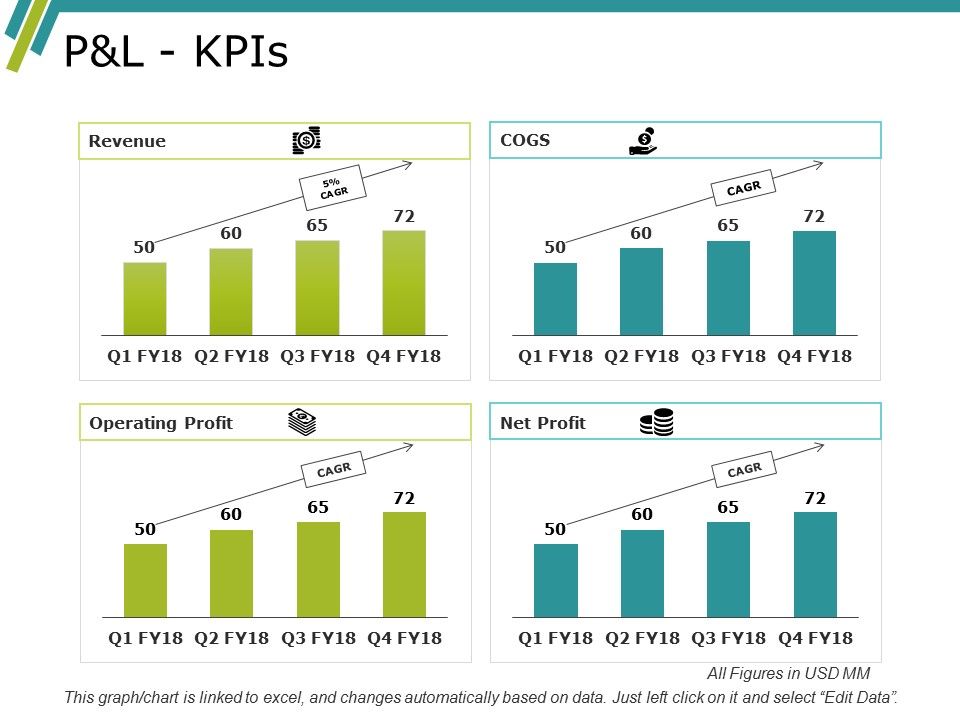 Pandl_Kpis_Ppt_PowerPoint_Presentation_Slides_Designs_Download_Slide_1.jpg