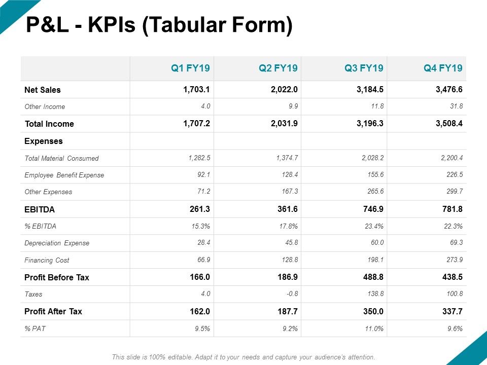 Pandl_Kpis_Tabular_Form_Ppt_PowerPoint_Presentation_File_Format_Slide_1.jpg