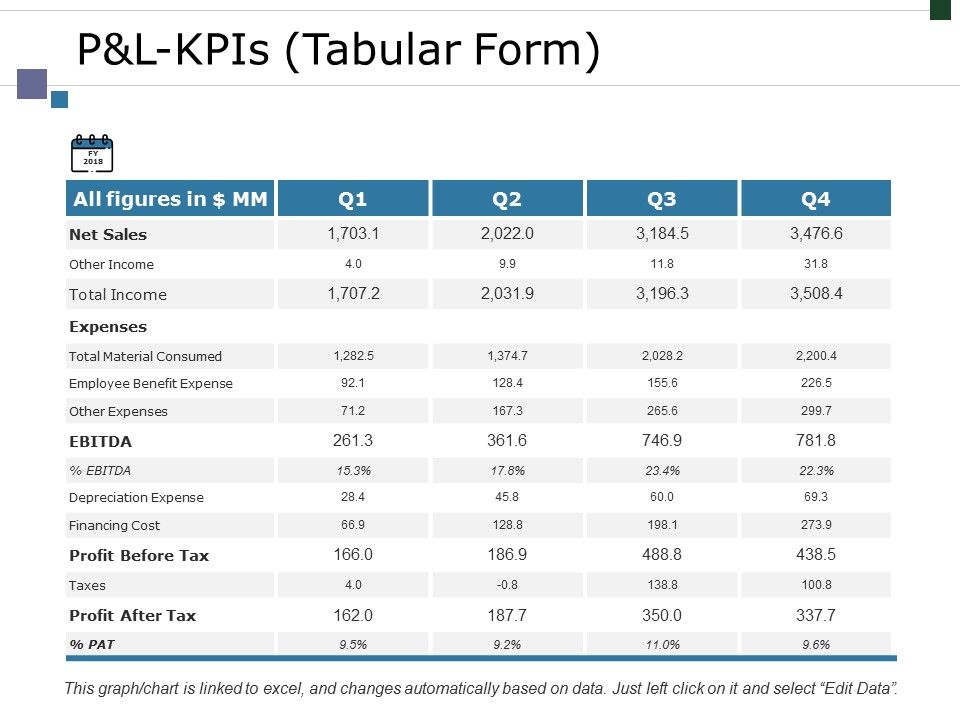 Pandl_Kpis_Tabular_Form_Ppt_PowerPoint_Presentation_Outline_Background_Slide_1.jpg