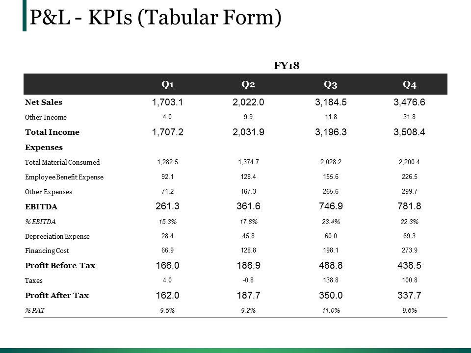 Pandl_Kpis_Template_1_Ppt_PowerPoint_Presentation_Infographics_Tips_Slide_1.jpg