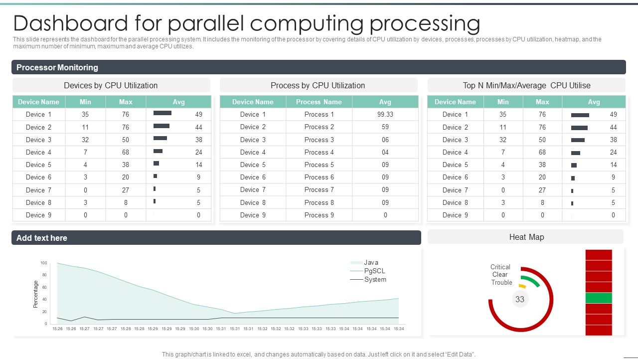 Parallel_Computing_Processing_Dashboard_For_Parallel_Computing_Processing_Template_PDF_Slide_1.jpg