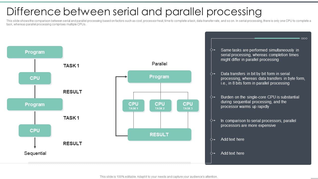 Parallel_Computing_Processing_Difference_Between_Serial_And_Parallel_Processing_Mockup_PDF_Slide_1.jpg