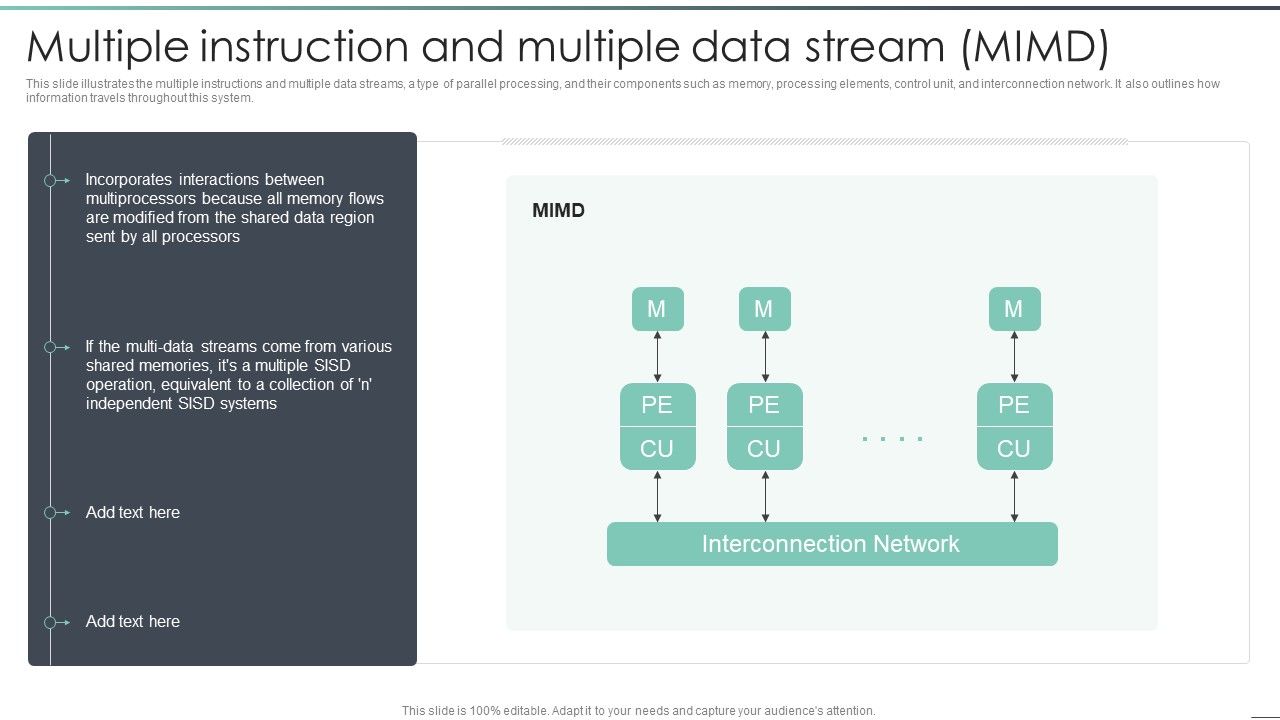 Parallel_Computing_Processing_Multiple_Instruction_And_Multiple_Data_Stream_MIMD_Introduction_PDF_Slide_1.jpg