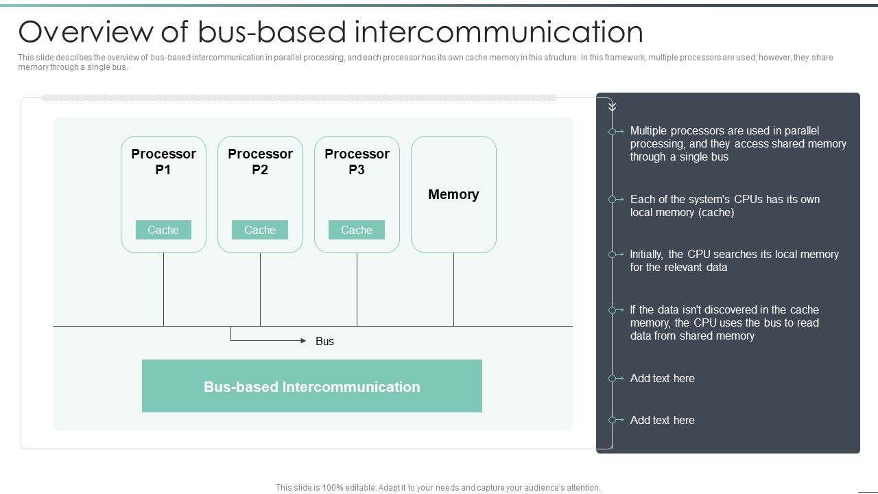 Parallel_Computing_Processing_Overview_Of_Bus_Based_Intercommunication_Themes_PDF_Slide_1.jpg