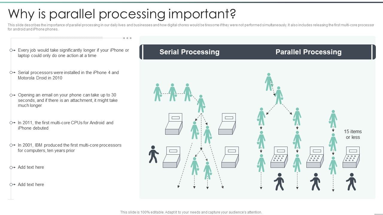 Parallel_Computing_Processing_Why_Is_Parallel_Processing_Important_Demonstration_PDF_Slide_1.jpg