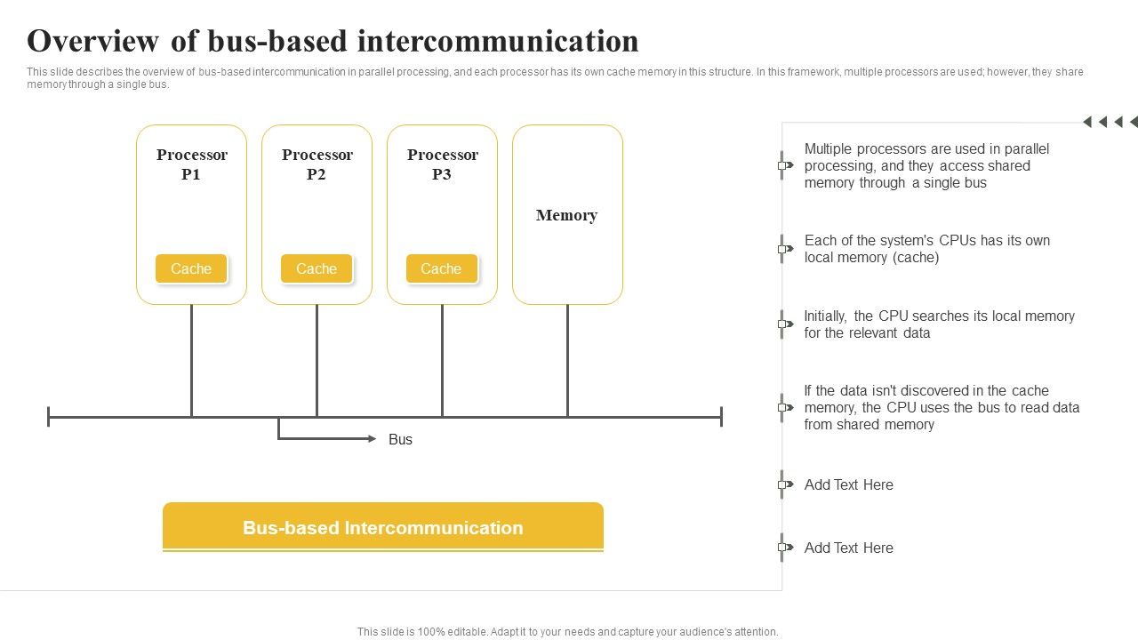 Parallel_Computing_System_To_Enhance_Process_Efficiency_Overview_Of_Bus_Based_Intercommunication_Inspiration_PDF_Slide_1.jpg