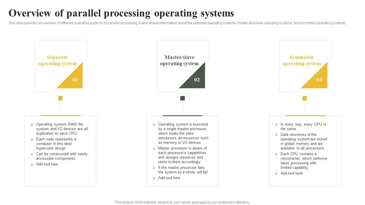 Parallel_Computing_System_To_Enhance_Process_Efficiency_Overview_Of_Parallel_Processing_Operating_Systems_Topics_PDF_Slide_1.jpg
