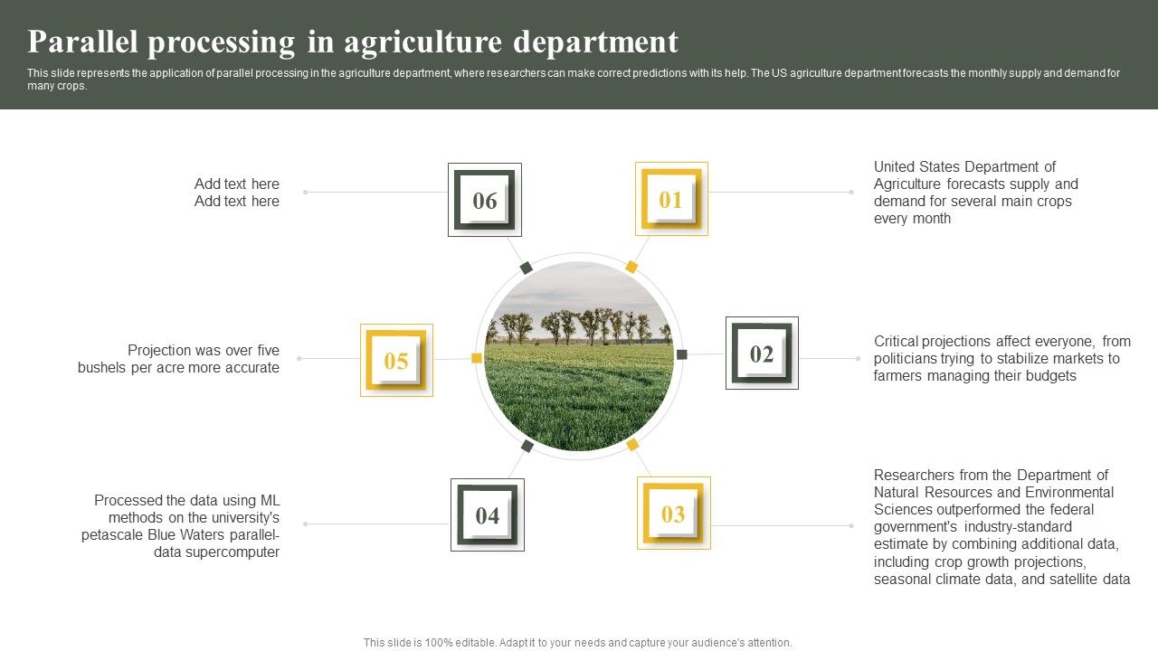 Parallel_Computing_System_To_Enhance_Process_Efficiency_Parallel_Processing_In_Agriculture_Department_Guidelines_PDF_Slide_1.jpg