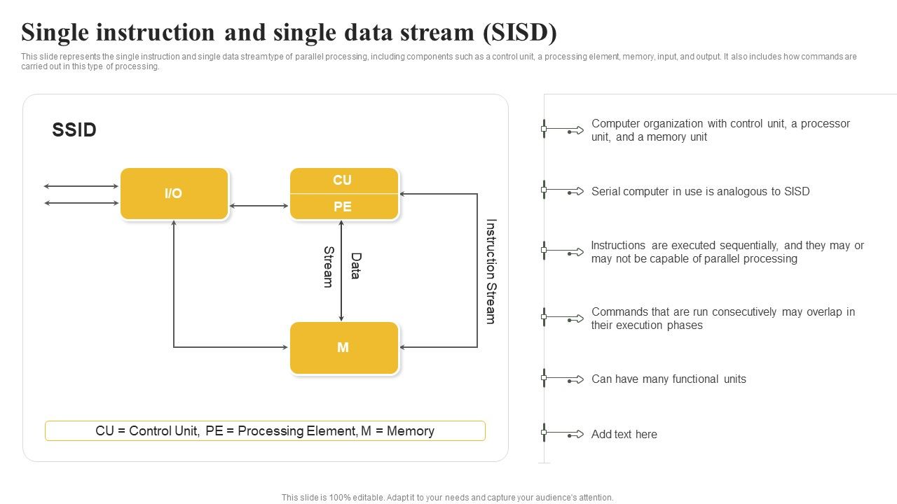 Parallel_Computing_System_To_Enhance_Process_Efficiency_Single_Instruction_And_Single_Data_Stream_SISD_Graphics_PDF_Slide_1.jpg
