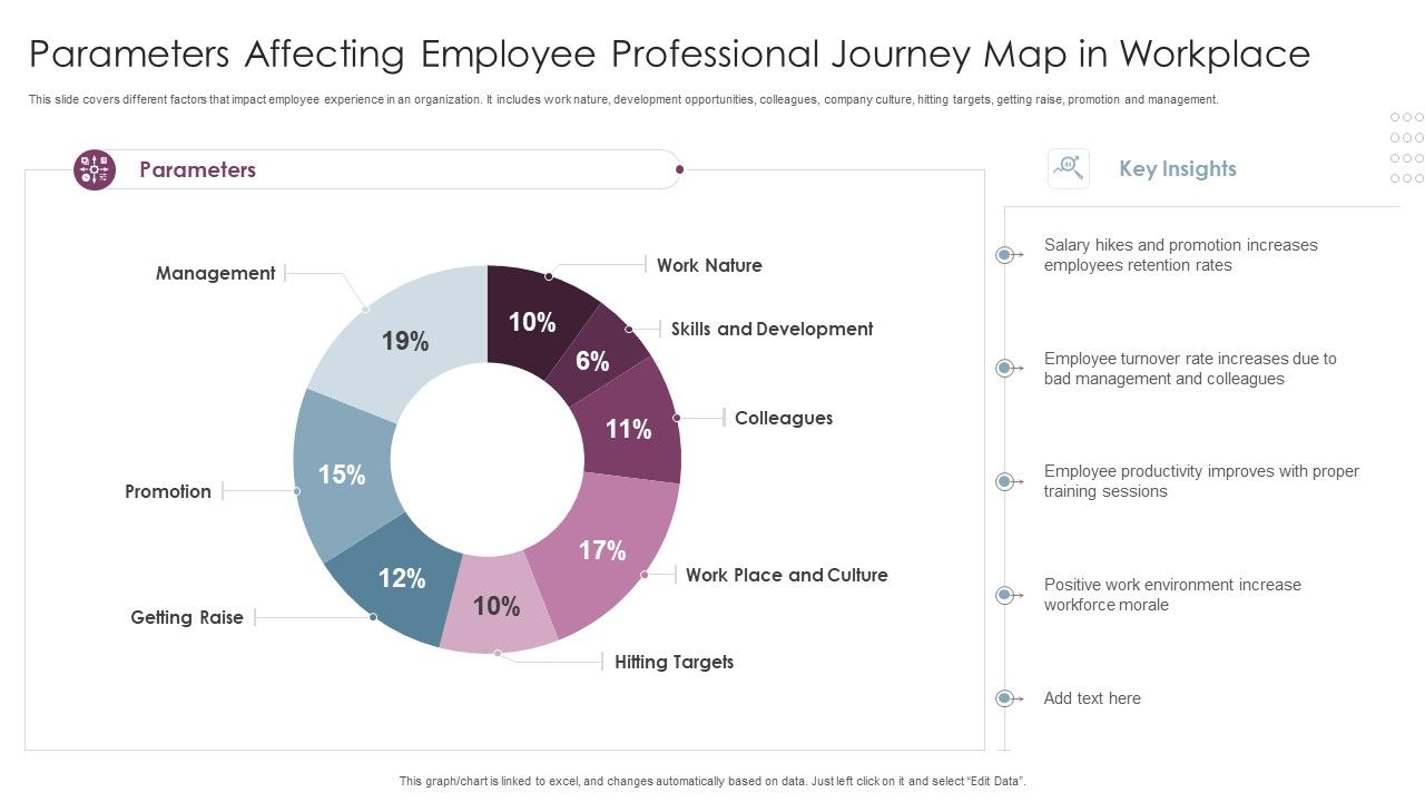 Parameters_Affecting_Employee_Professional_Journey_Map_In_Workplace_Download_PDF_Slide_1.jpg