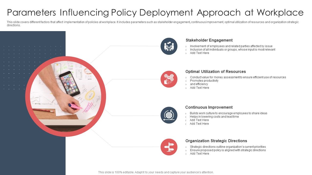 Parameters_Influencing_Policy_Deployment_Approach_At_Workplace_Demonstration_PDF_Slide_1.jpg